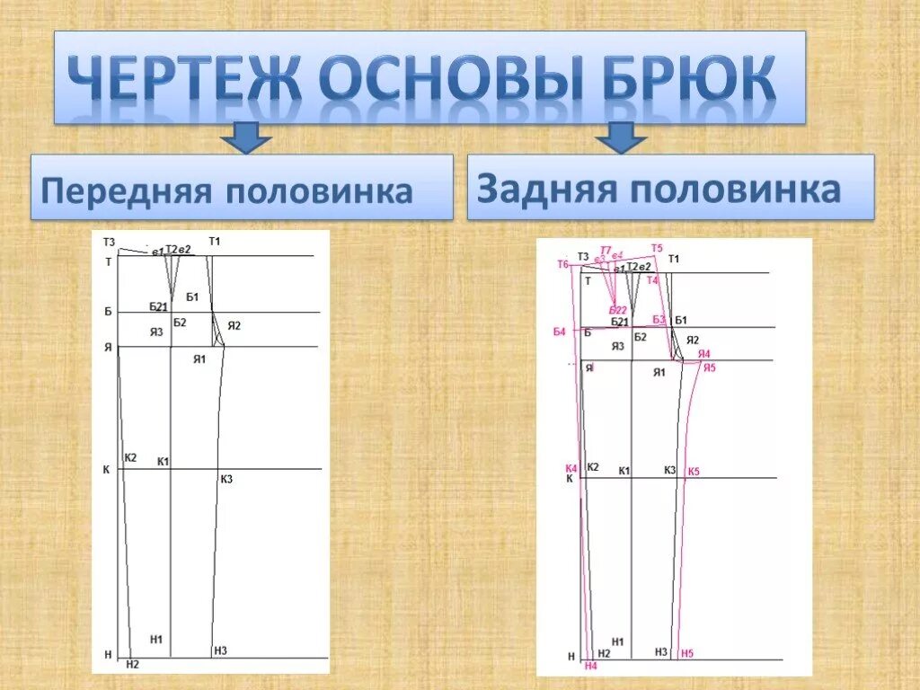 Скачать презентацию на тему Построение основы чертежа конструкции брюк 8 класс