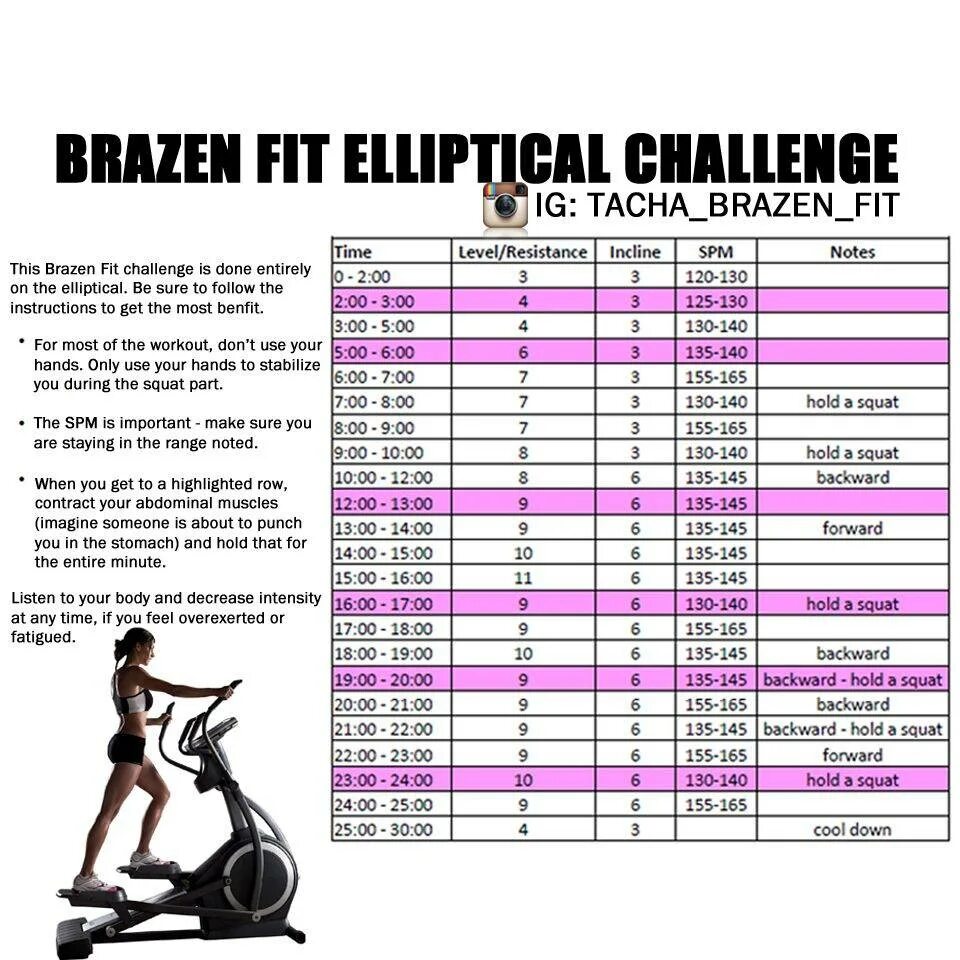 Велотренажер похудение программа. Велоэргометр lifespan r7000i. Велотренажер паспорт. Велотренажер похудение программа. Велотренажер похудение программа.