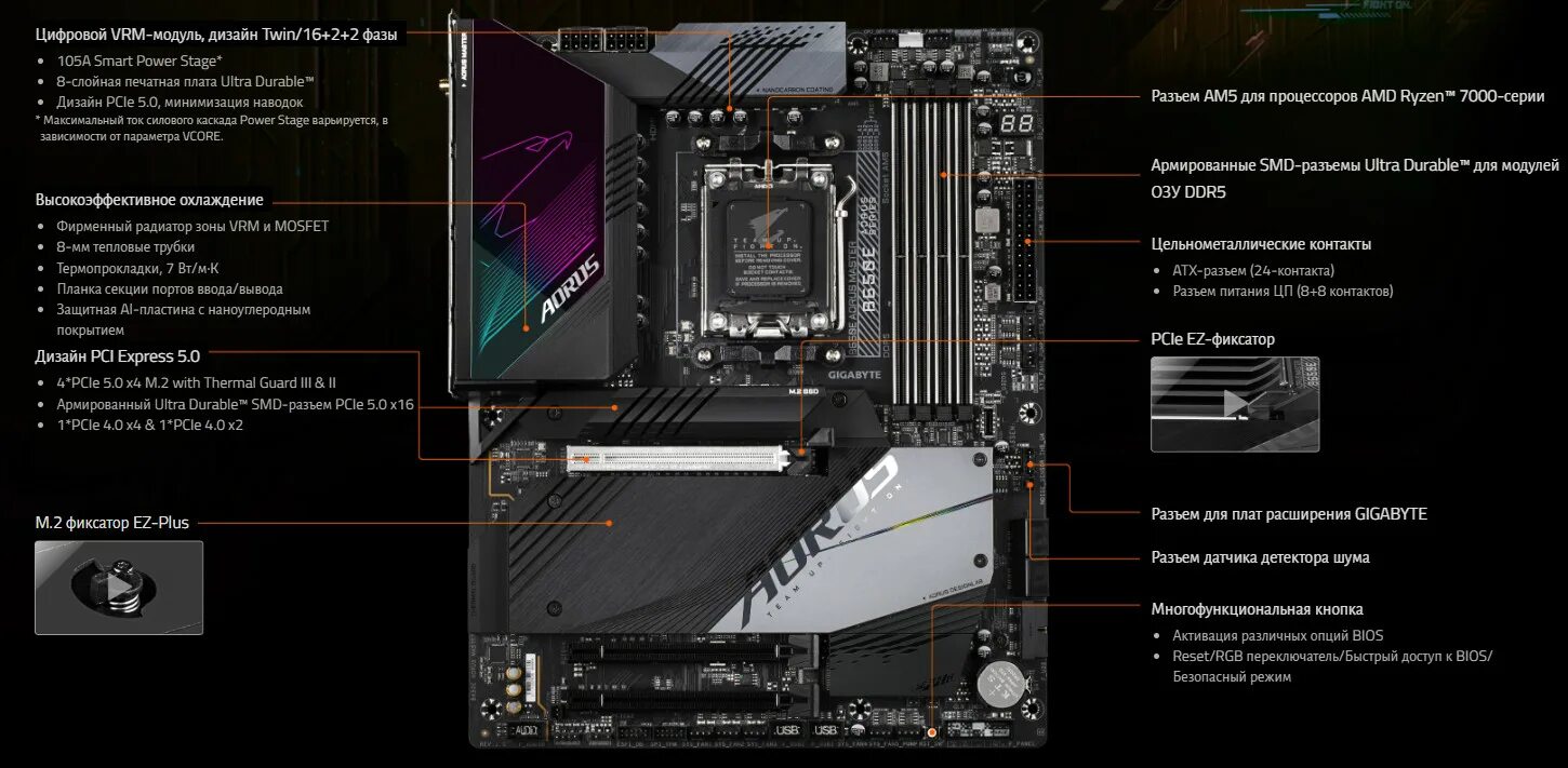 Am5 Gigabyte b650. D650 AORUS Elite AX разъемы для кулеров. B650i AORUS Ultra. Gigabyte b650 AORUS Elite AX.