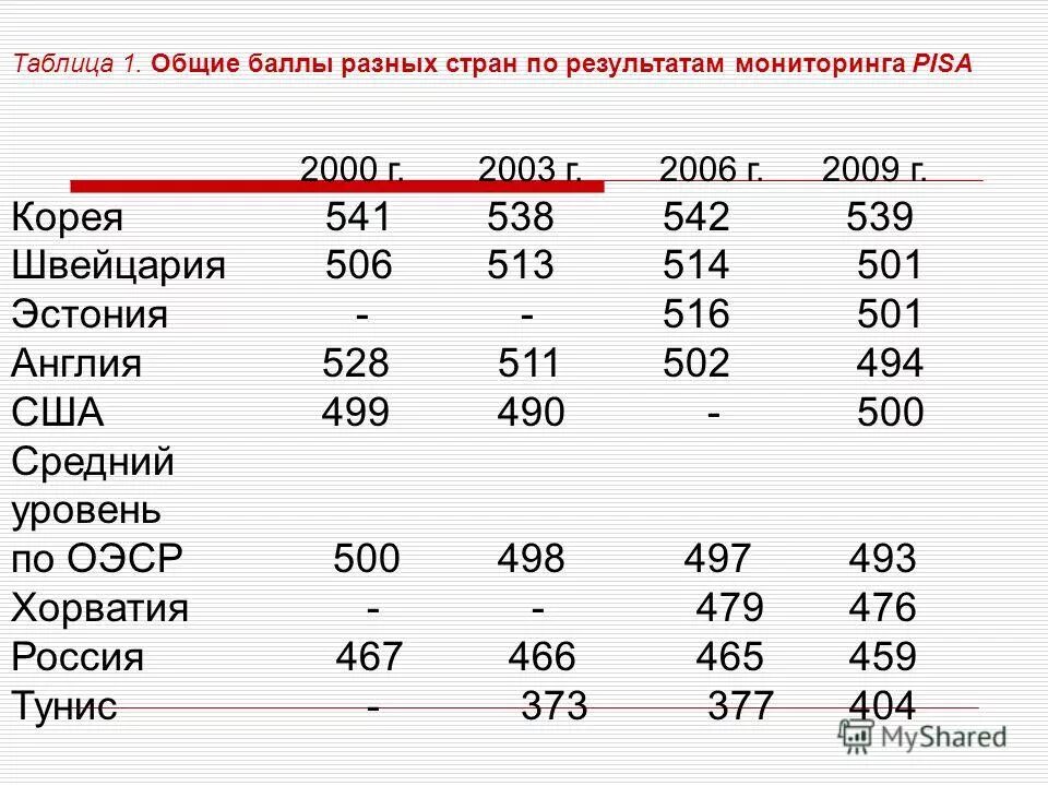 Система оценивания в разных стра. Баллы егэ 2022 обществознание шкала баллов в оценку. Детализированные рейтинговые шкалы. Шкала оценивания в баллах. Баллы в разных странах.