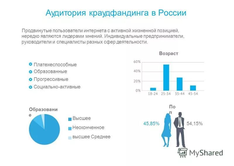 Краудфандинг сайт. Целевая аудитория краудфандинга. Виды краудфандинга. Краудфандинг в России. Краудфандинг российские площадки.