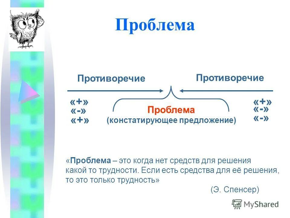 Противоречащие предложении. Теория деловых циклов. 15 тезисов из произведения москва-река. Предложения с противоречиями. Сопротивляющая аудитория.