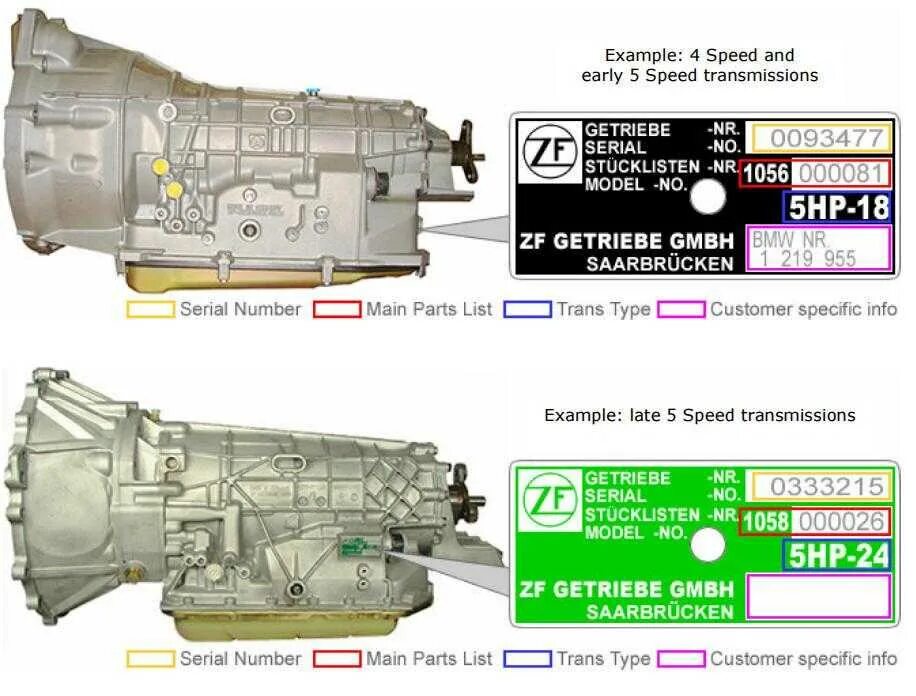 Узнать по вину коробку передач. 5hp19 АКПП BMW. ZF 8 Speed transmission КАМАЗ. Коробка ZF 4hp18. АКПП ZF 5hp19 EZS взаимо заменяемость.