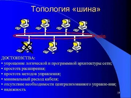 Недостатки топологии шина