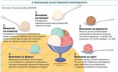 Сколько морозить мороженое