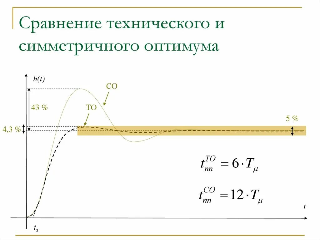Оптимум настройка. Оптимум настройка