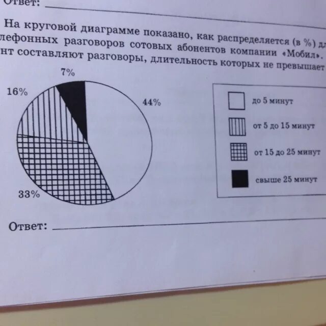 На диаграмме показано сколько желаний исполнял. Гистограмма продолжительности телефонных разговоров. Длительность телефонного разговора. Гистограмма Длительность телефонного звонка. На диаграмме показано содержание питательных веществ.