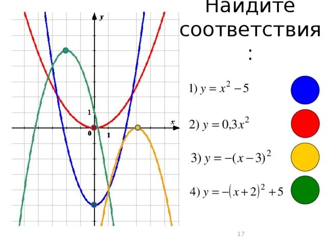 Постройте график функции y укажите множество значений. Построение графиков функций заданных различными способами. построение графика функций заданными различными способами. построение графических функций различными способами. построение графика функций заданных разными способами.