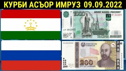 Евро к сомони