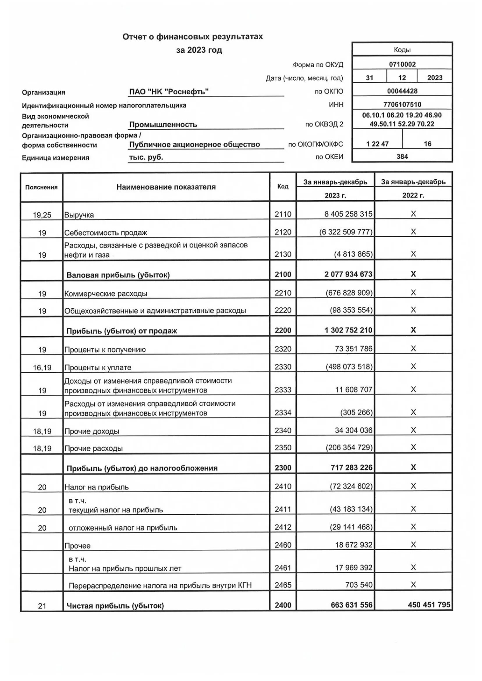 Роснефть таблица. Роснефть показатели за 2021. Нк роснефть отчетность. Оао нк роснефть логотип. Операционные расходы в отчете о финансовых результатах.