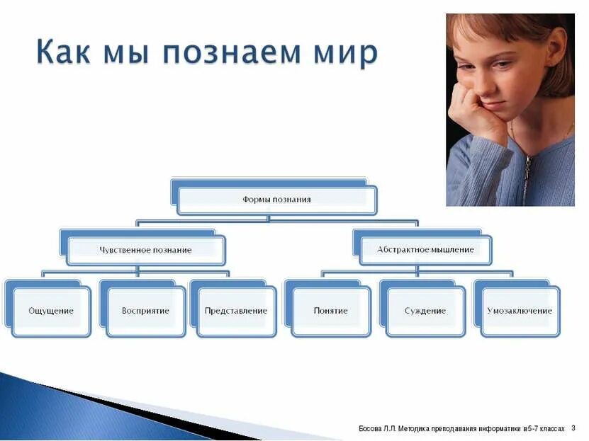 То что не познаем мы. Как мы познаем мир.