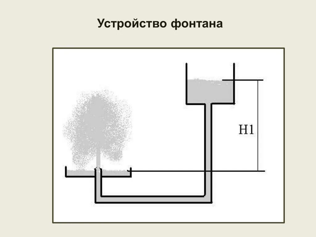 Как работает фонтан физика 7. Принцип работы фонтана сообщающиеся сосуды. схема фонтана сообщающиеся сосуды. проточный фонтан схема. схема устройства фонтана принцип действия.