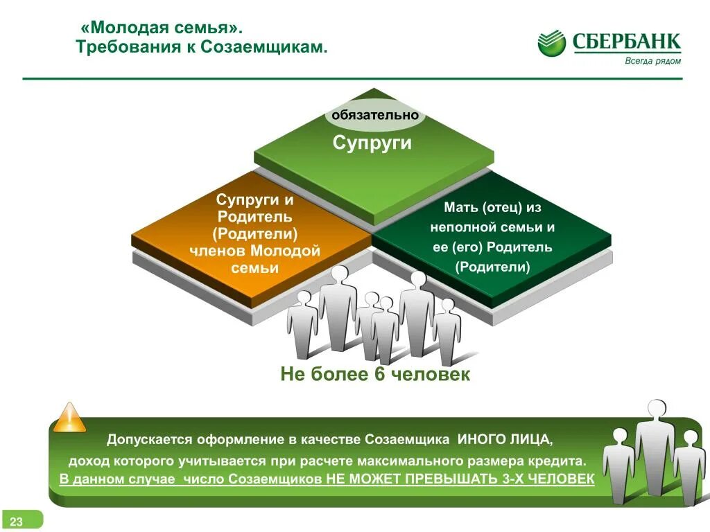 Презентация объекта недвижимости POWERPOINT. Проект вывод созаемщика. Созаемщик по ипотеке.