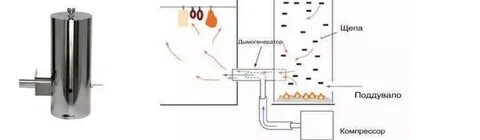 Домашняя коптильня с дымогенератором своими руками