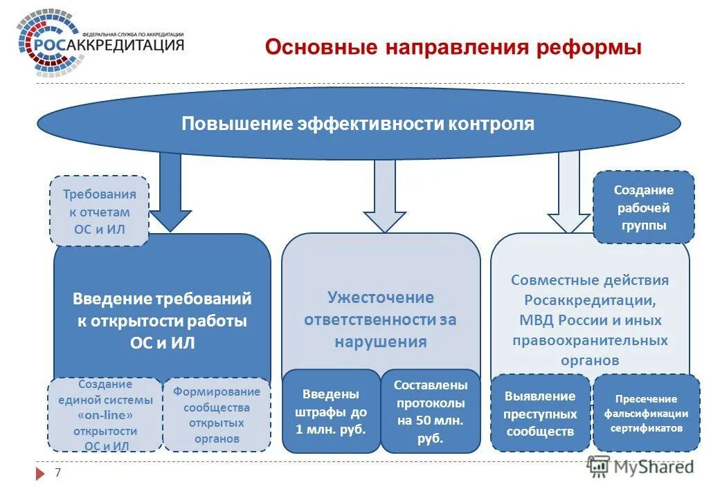 Для повышения эффективности контроля необходимо. Системы контроля исполнения. Контрольными пунктами транспортного контроля. Повышение эффективности контроля. Пути повышения эффективности контроля.