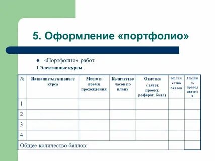 Как оформить курс