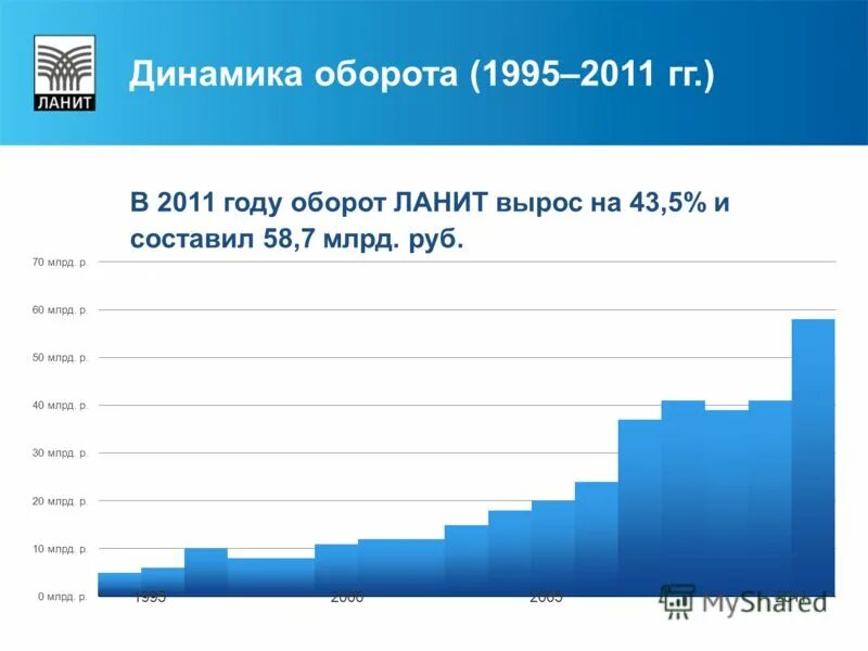 Ru lanit pgz crypto исключение isguccertificatevalidationexception