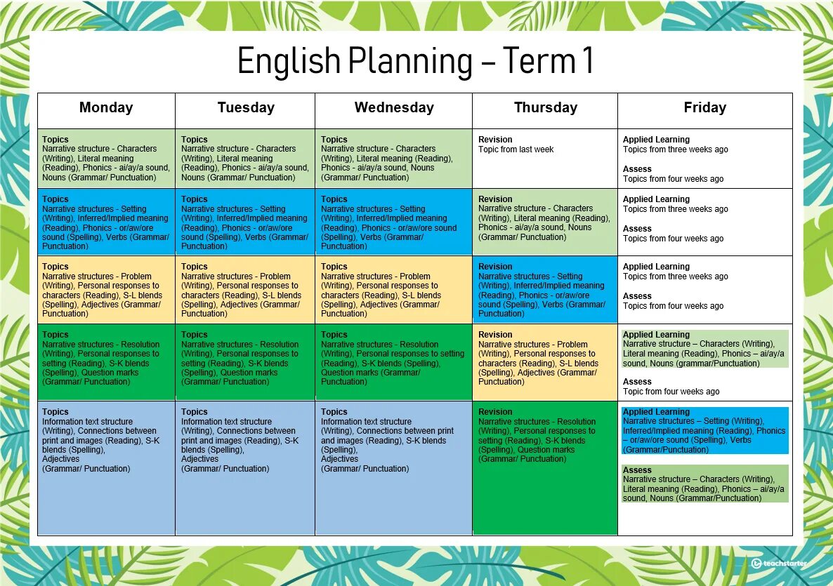 Как будет план на английском. План на английском. English Learning Plan. Plans in English. English Daily Planner.