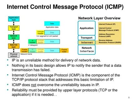 Tcp udp какой уровень