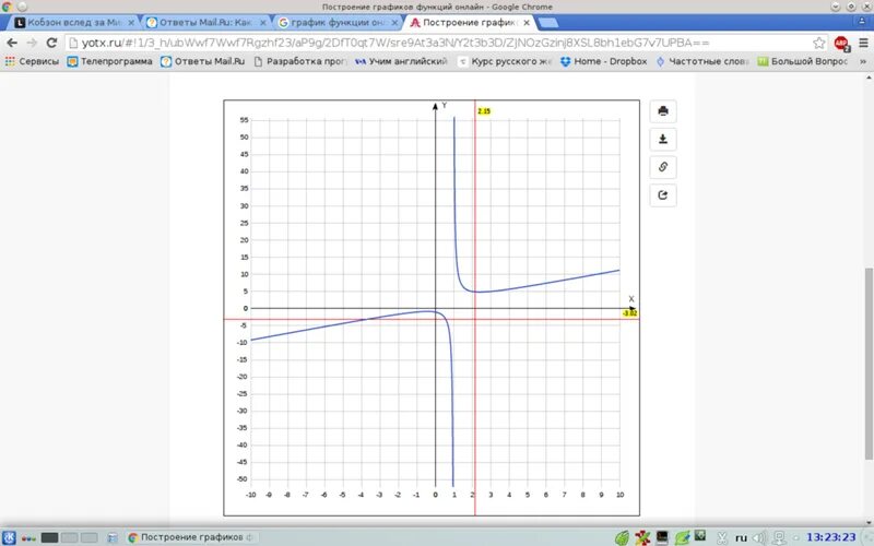 Функция y x3 решение. Произвольная функции (x+3)**2.