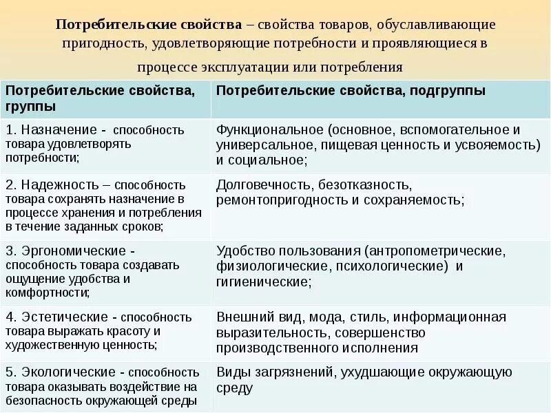 Какие из предложенных требований относятся
