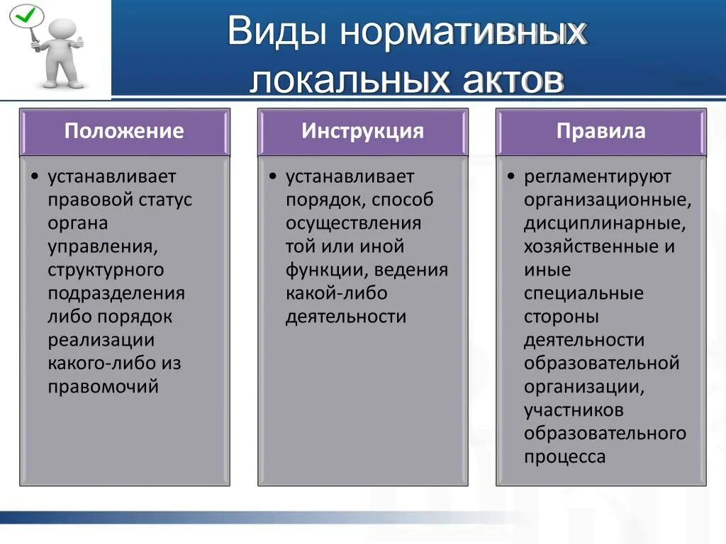 Вид нормативной правовой информации. Виды нормативных актов таблица.