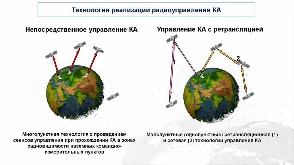 Реализация непосредственного управления. Реализация непосредственного управления
