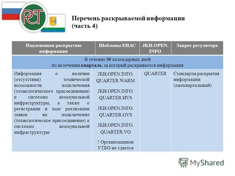 Информация подлежащая раскрытию