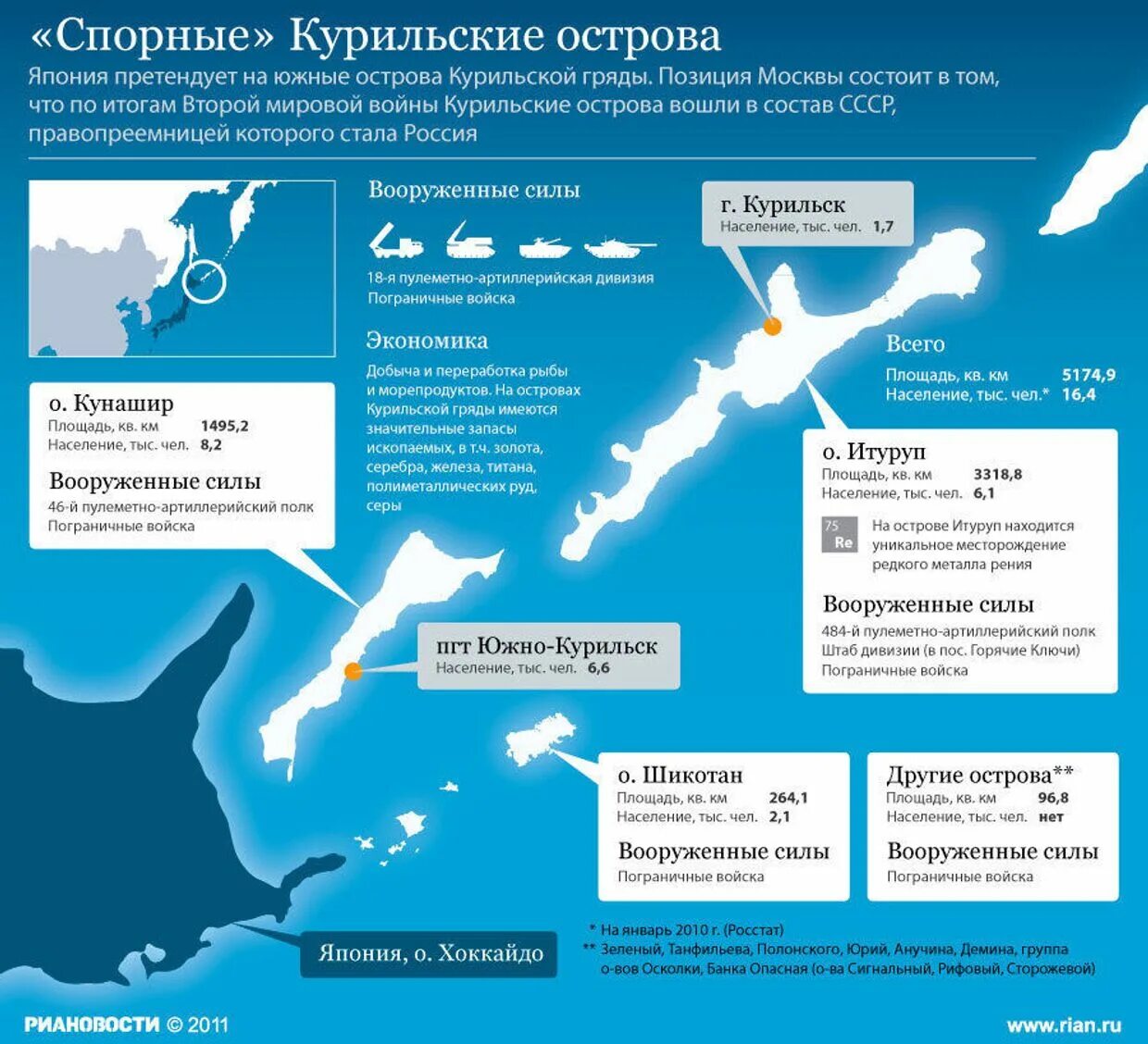 Курильские острова спор между россией. Острова Итуруп Кунашир Шикотан. Итуруп, Кунашир, Шикотан и группы островов Хабомаи. Острова Курильской гряды на которые претендует Япония. Южные Курилы Кунашир.