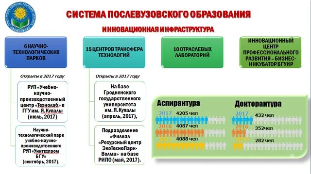 Система образования в Беларуси. Структура Министерства образования РБ. Министерство образования Республики Беларусь. Образование РБ кратко.