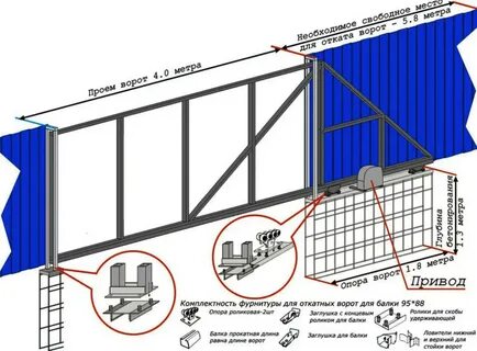 Откатные ворота чертежи схемы эскизы конструкция