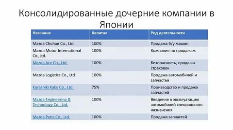 Кому принадлежит теле2 на самом