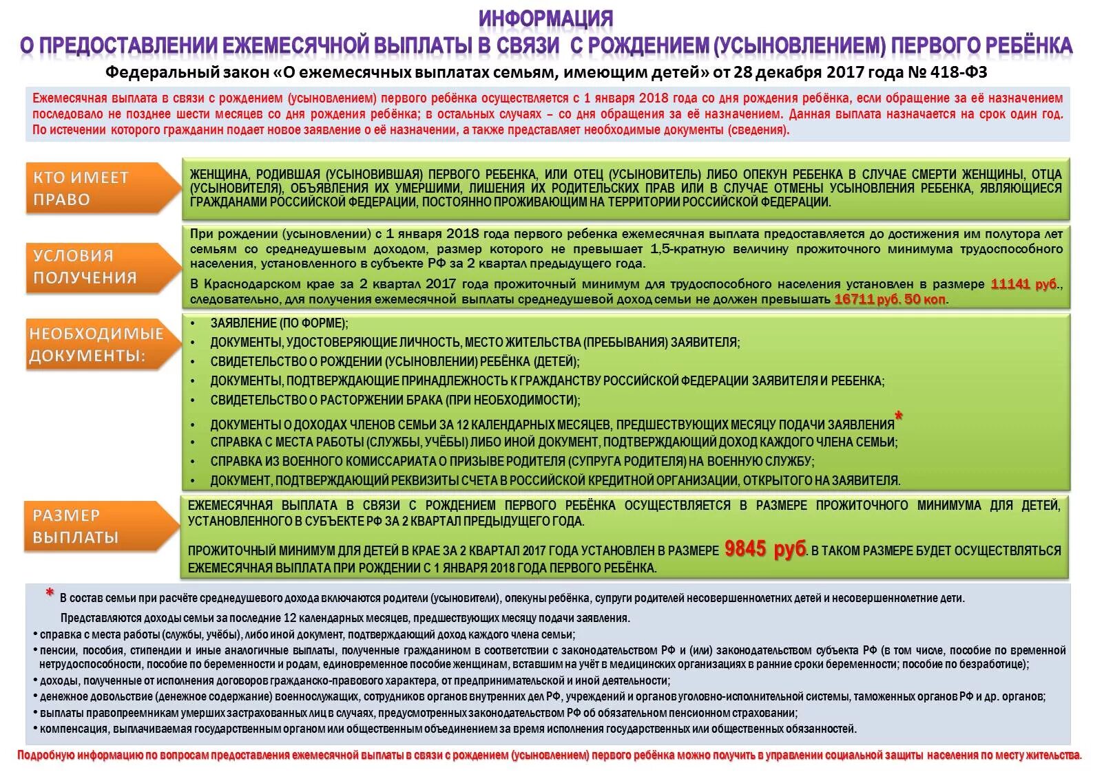 Информация опекунам. Назначение ежемесячной выплаты в связи с рождением первого ребенка. Пособие при рождении и пособие при усыновлении. Ежемесячное пособие при усыновлении ребенка. Компенсации семьям имеющим детей.