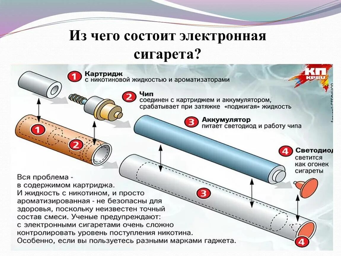 Сколько делают электронную. Устройство электронной сигареты схема. Строение электронной сигареты схема. Устройство электронной сигареты многоразовые. Из чего состоит электронная сигарета.