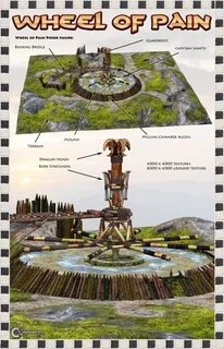 Wheel of pain
