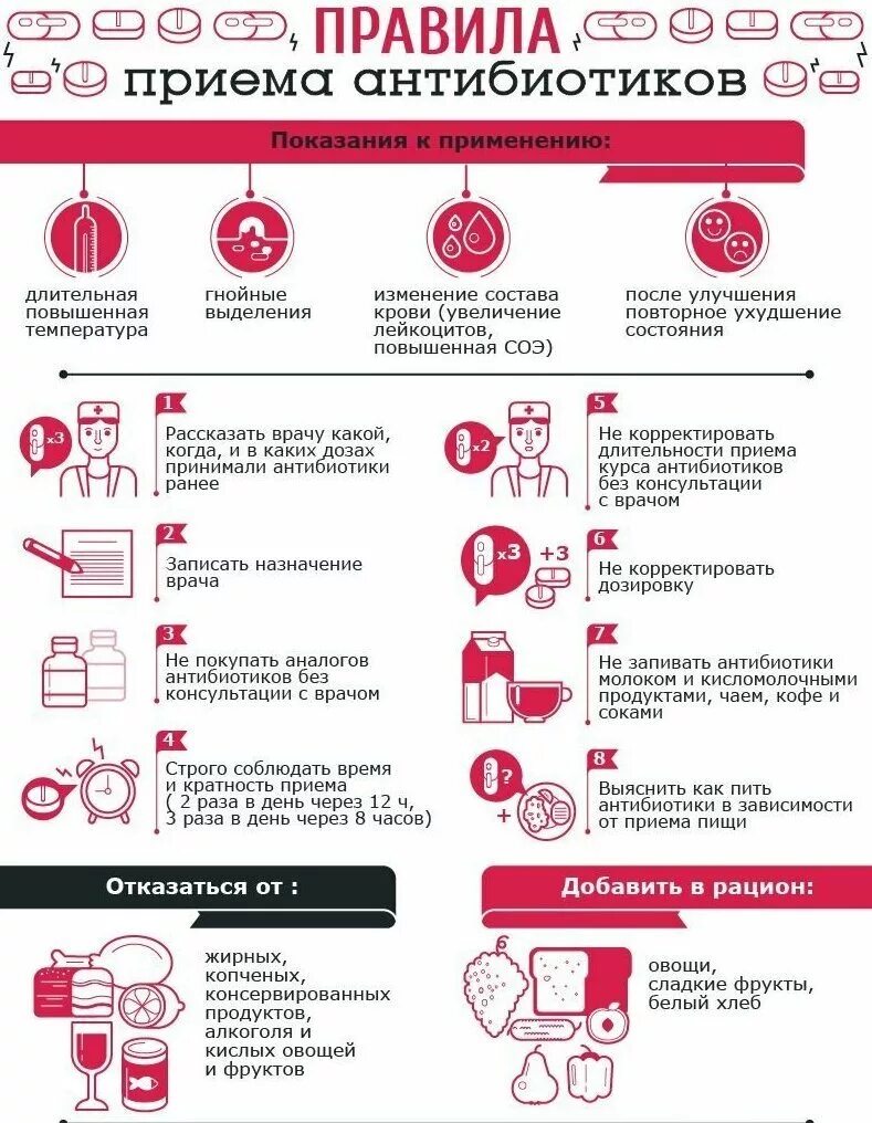 Что нужно пропить после приема антибиотиков. Памятка по приему антибиотиков. правила приема антибиотиков. правила приема антибиотиков памятка. памятка о приеме антибиотиков.