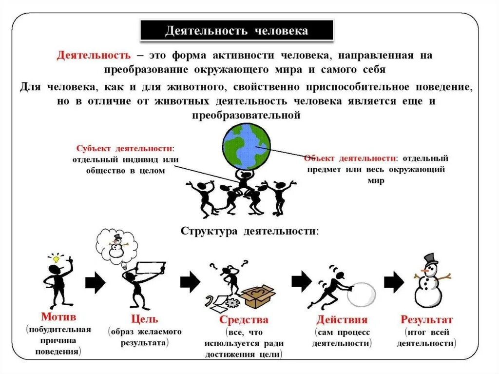 Деятельность это в обществознании 8 класс. Что такое деятельность в обществознании 6 класс. Схема деятельности человека Обществознание 8. Деятельность это в обществознании 6 класс определение.