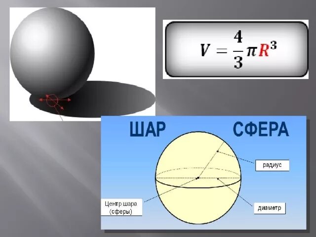 D шара формула. Сфера и шар. Формулы шара и сферы. Площадь сферы и шара. Площадь круга шара.