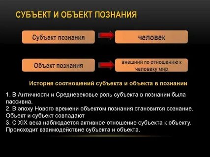 Понятие и определение познания