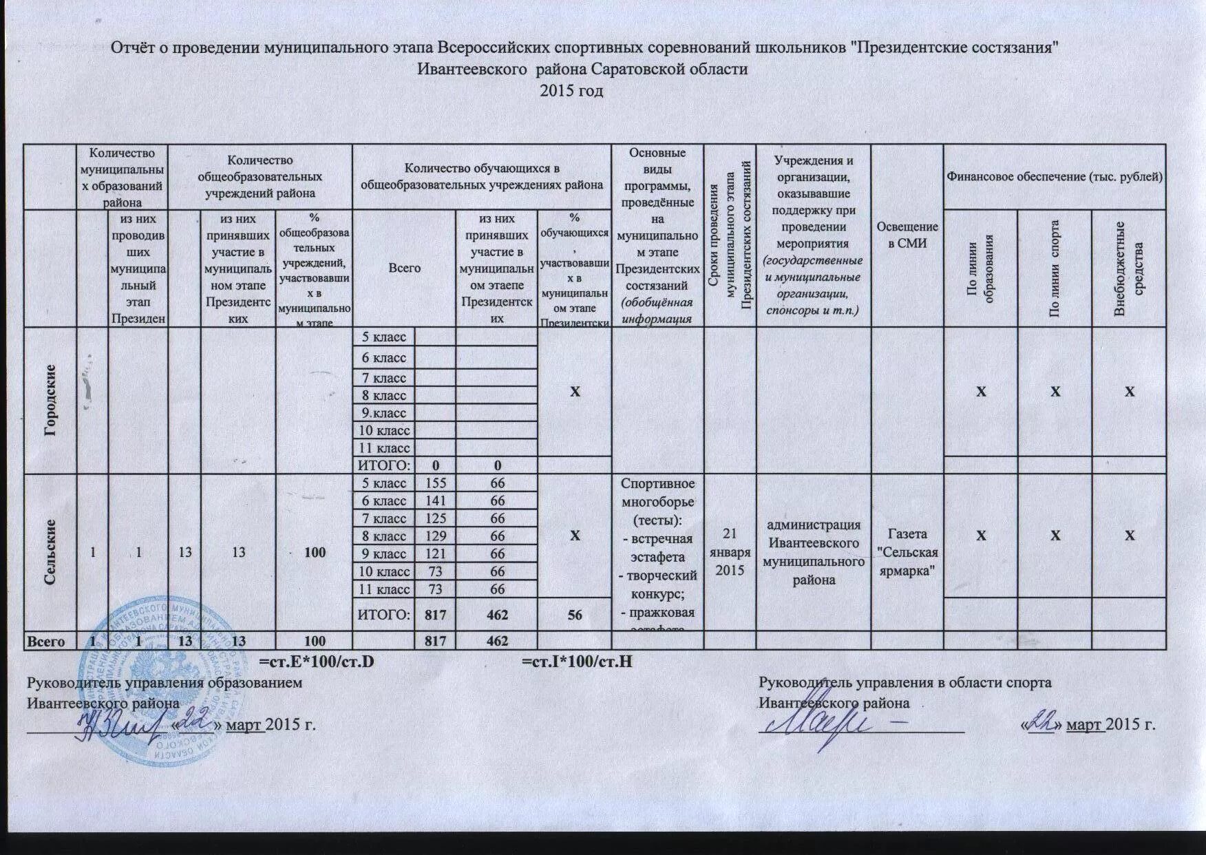 Президентский отчет