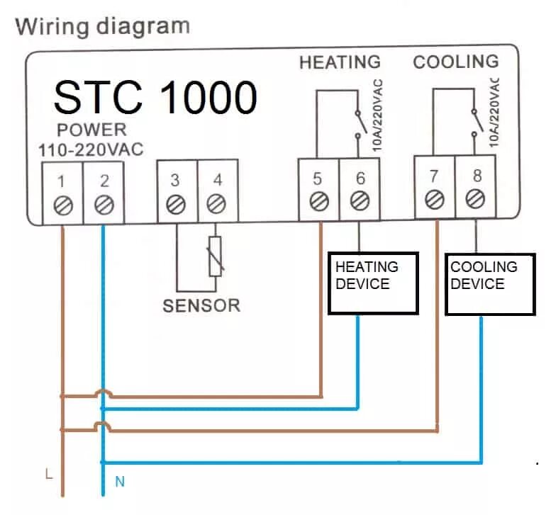 Термостат STC-1000. Схема терморегулятора STC 1000. Контроллер STC 1000 схема подключения. Терморегулятор STC-1000-220. Stc 1000 подключение