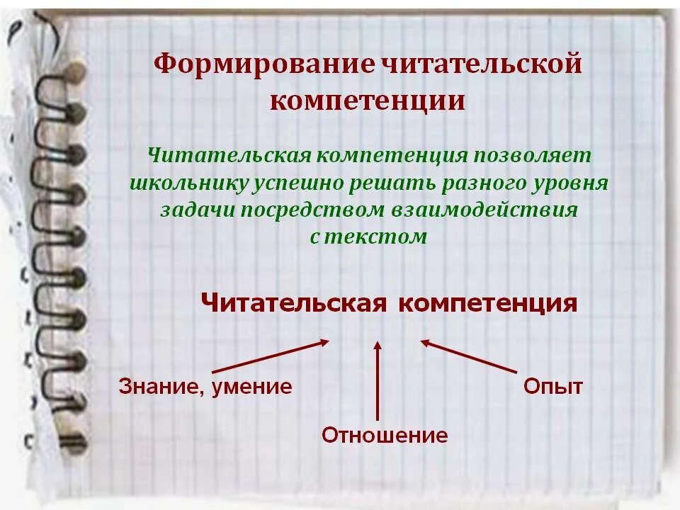 Читать компетентность. Читать компетентность. Читательские компетенции. Читательская компнтен. Читать компетентность.