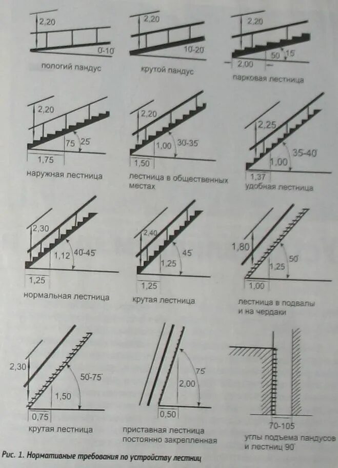 Максимальный угол лестницы. Угол подъема лестницы на 2 этаж оптимальный наклона. Оптимальный угол наклона лестничного марша. Угол наклона лестничного марша. Угол наклона лестничного марша 40 градусов.