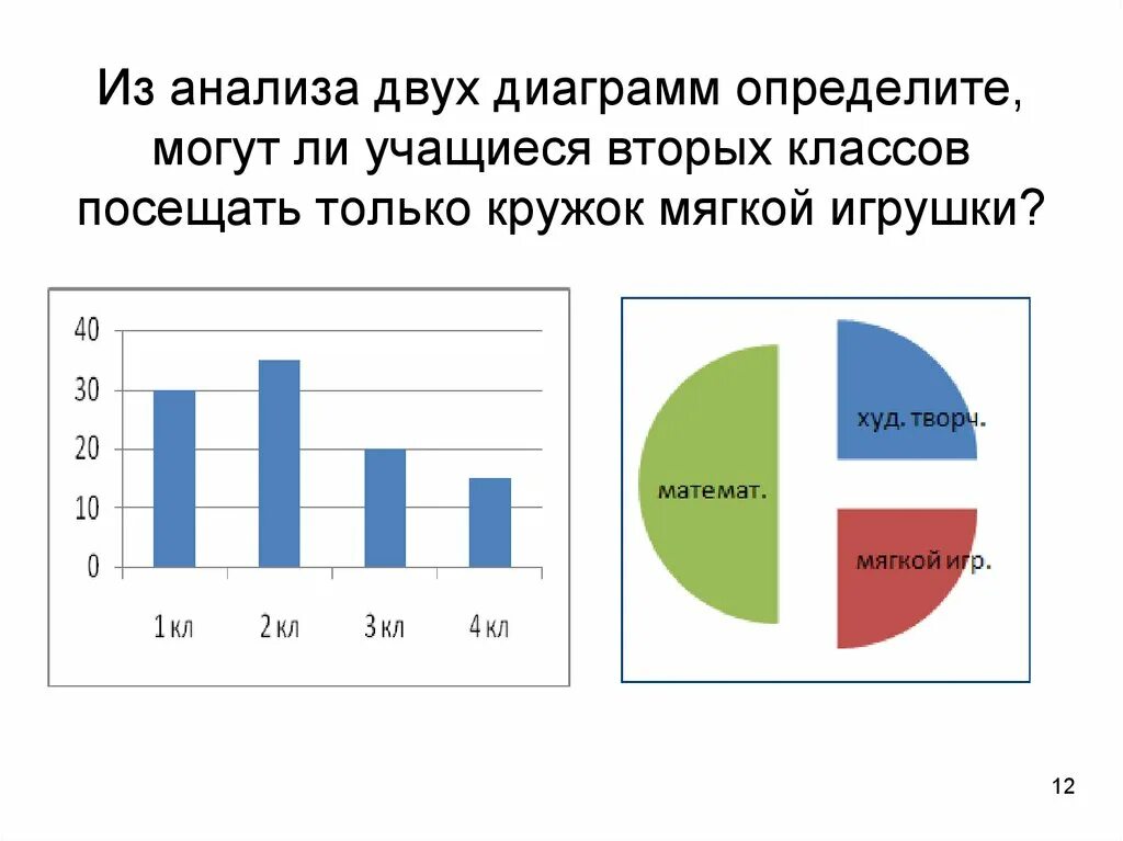диаграммы. задачи с диаграммами. графиками начальные классы. диаграммы графики для начальной школы. что такое диаграмма в математике.