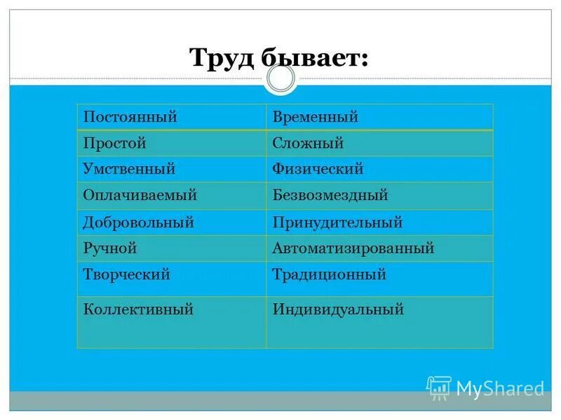 Какие бывают постоянные. Постоянный труд примеры. Постоянный и временный труд. Труд постоянный и временный примеры. Какой бывает труд.