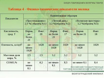 Качественные показатели молока