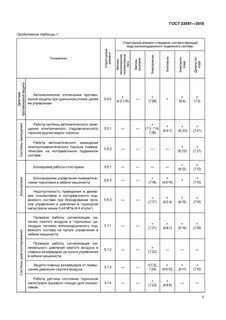 Плотность тм