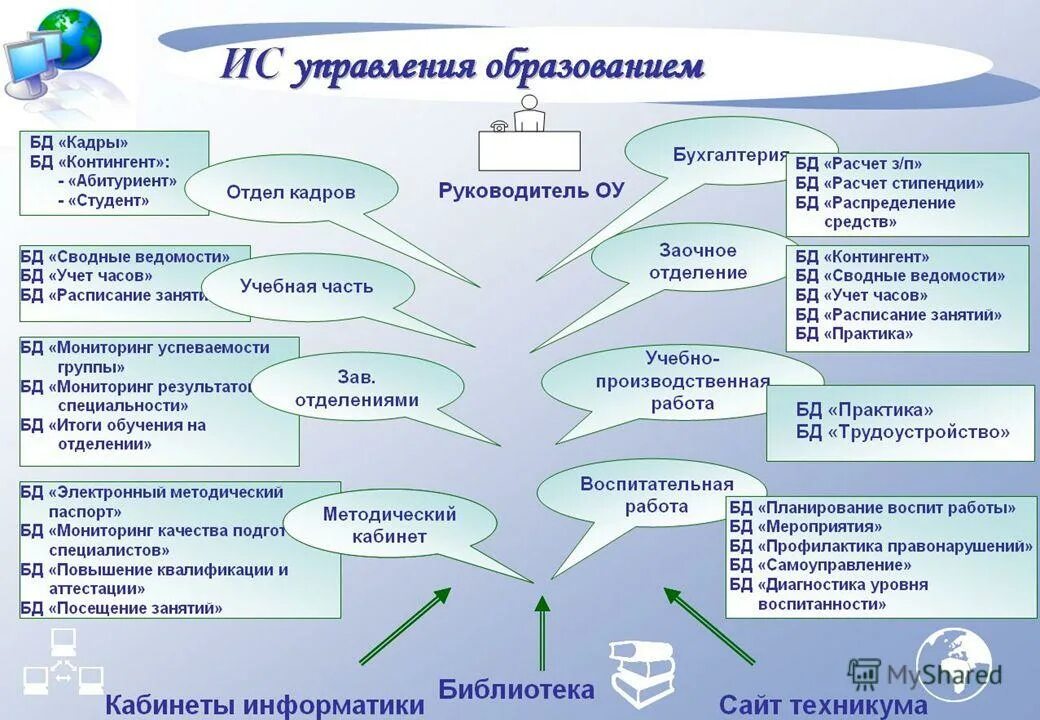 Научное управление в образовании