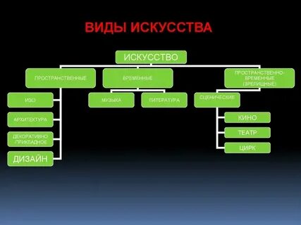 К какому течению в искусстве относятся