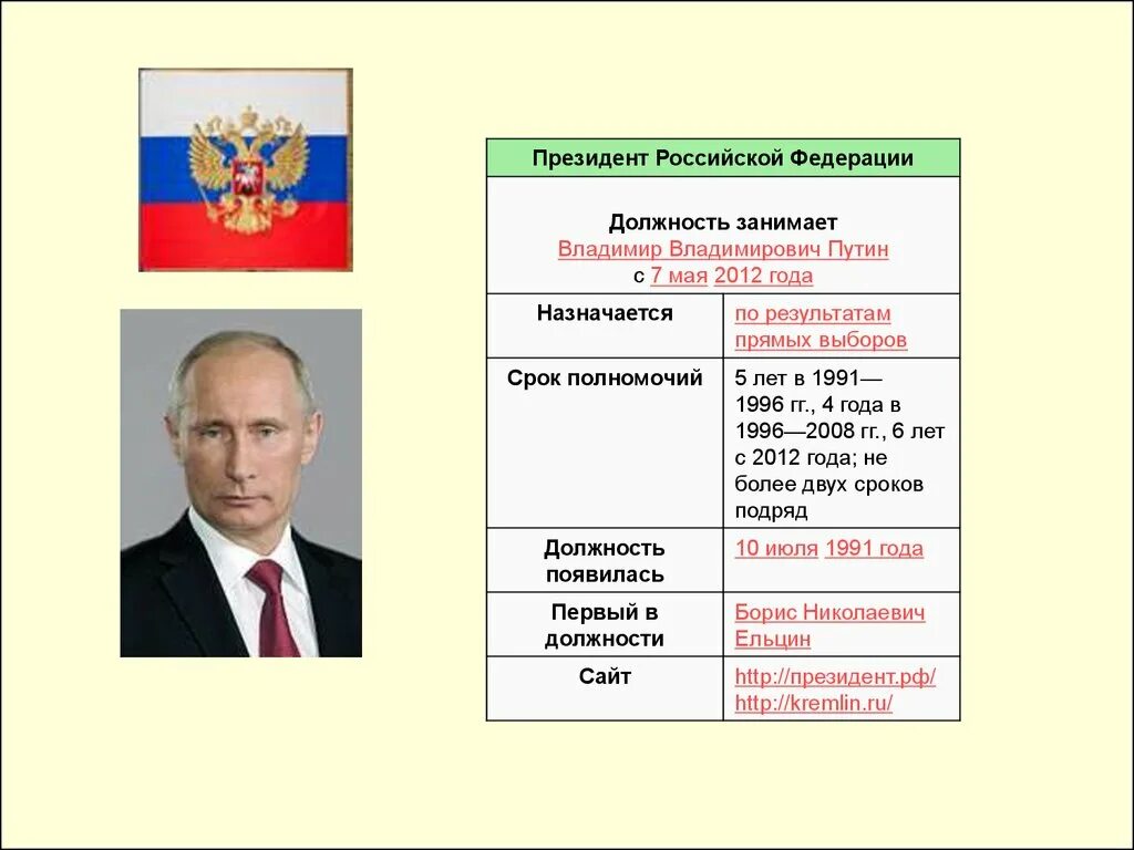 Изменение срока президента рф. Срок полномочий президента РФ. Срок полномочий президента Путина.